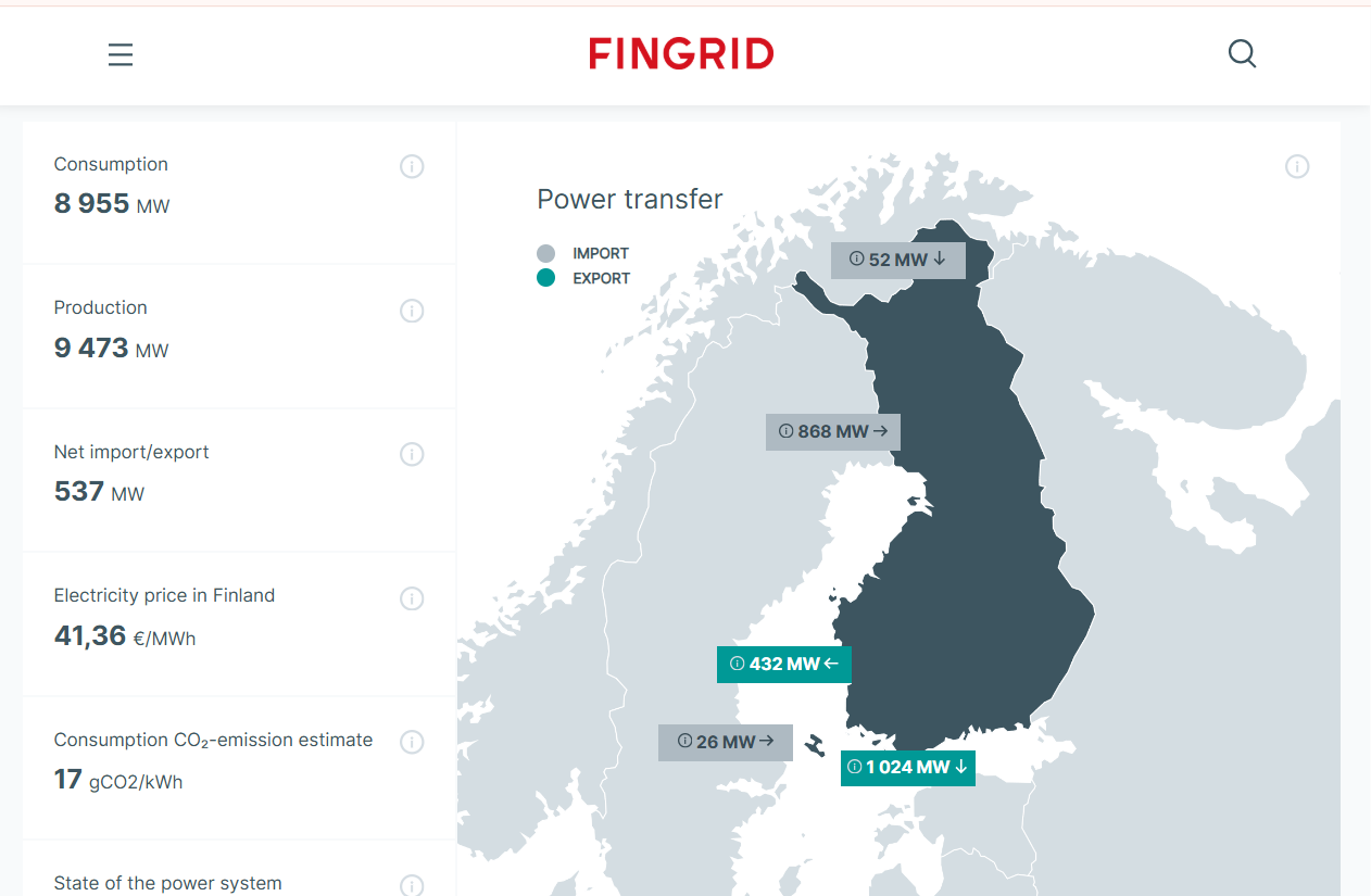 Fingrid project image